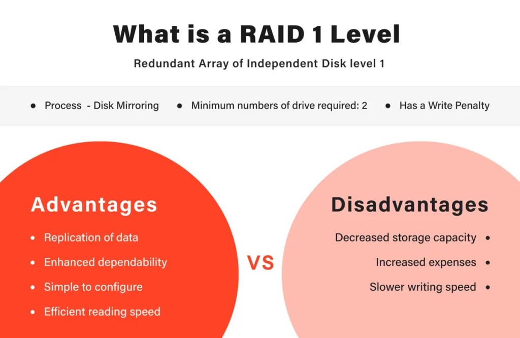 RAID Mirroring A Guide to Data Protection