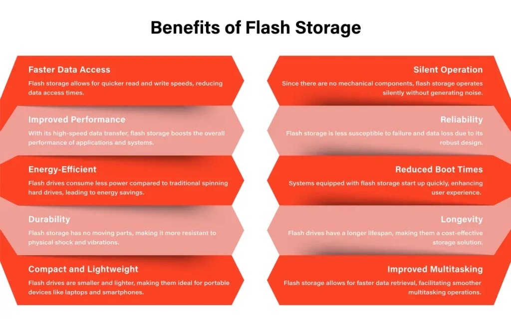 Flash Storage Data Storage Solution for Modern Times