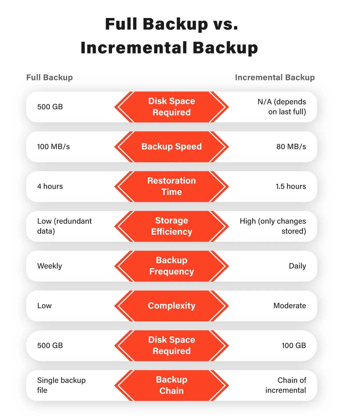 Full Backup vs Incremental Backup Understanding the Difference