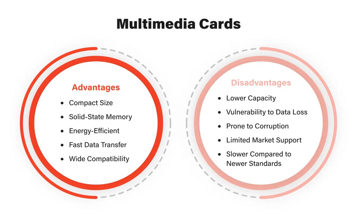 All About Multimedia Cards Your Ultimate Guide