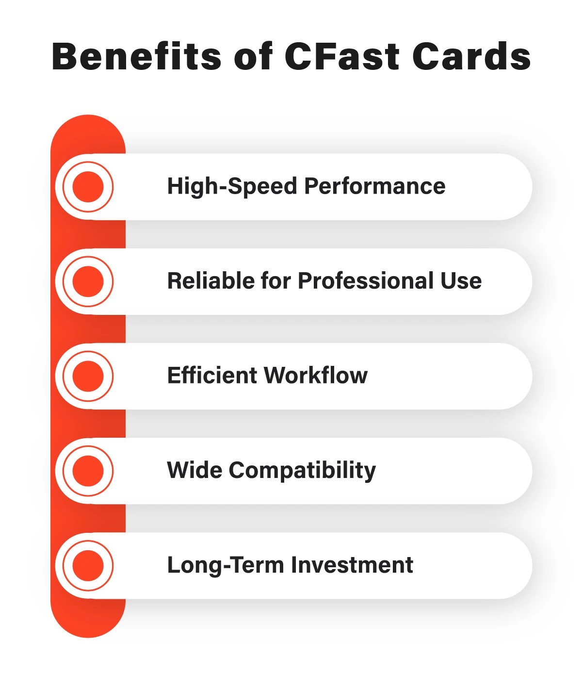 CFast Cards Explained The Need for Speed in Media Storage