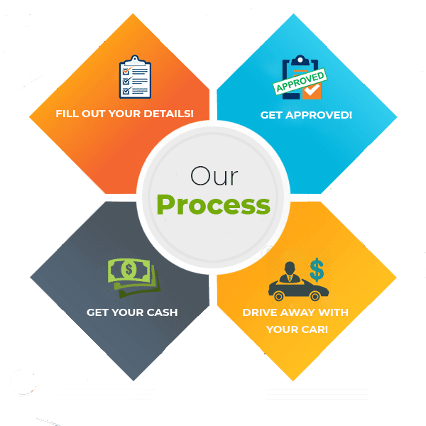 Car Title Loans Fast & Speedy Approval Vehicle Title Loans