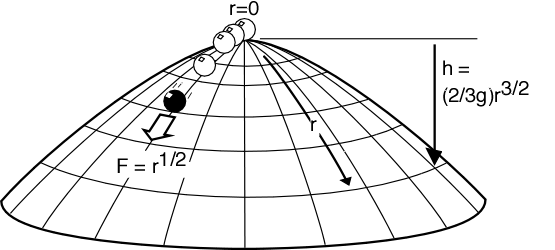 The Dome