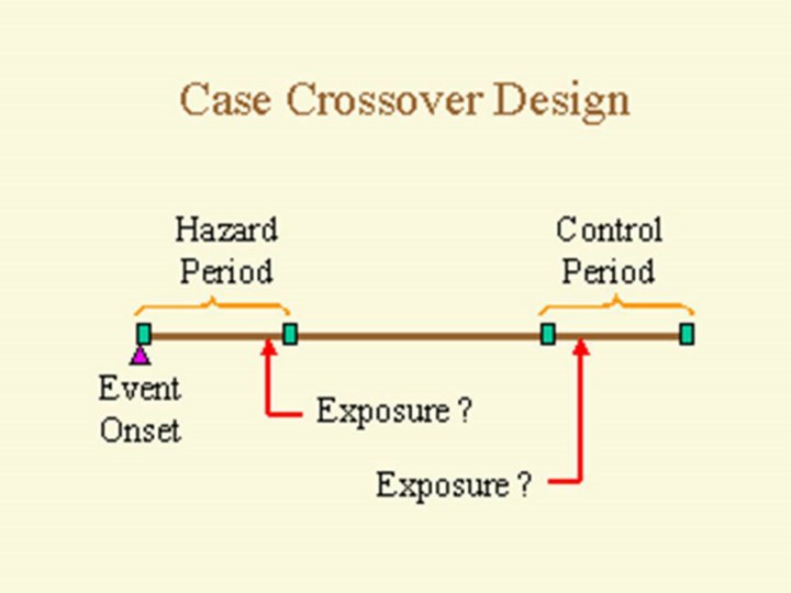  In the next few slides I will formally introduce hazard period
