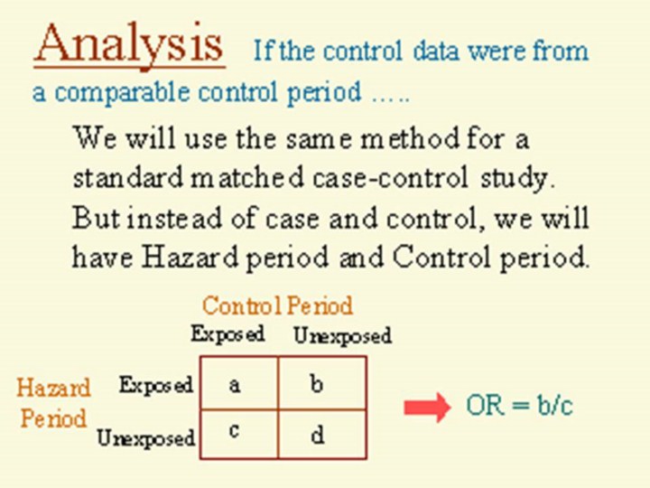 now we will talk about how to analyze the hazard period data and