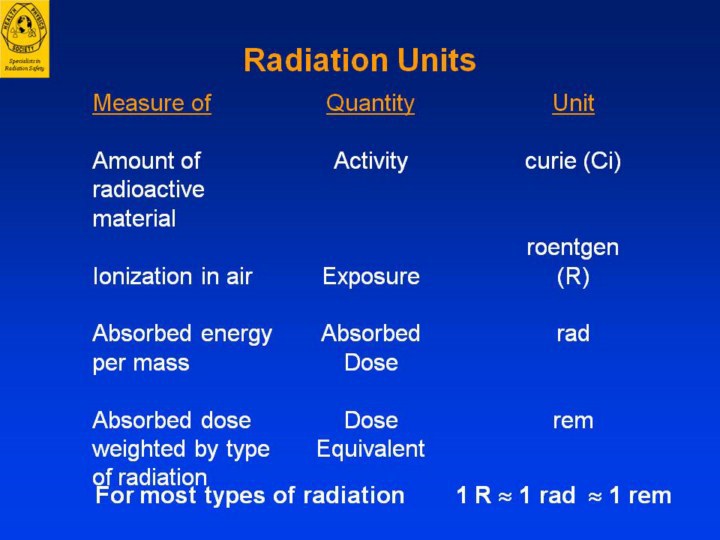 A curie is a very large amount of radioactivity. Contamination of