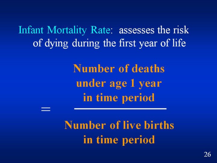 two other types of mortality rates have gathered attention in the
