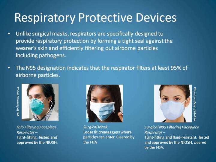 SURGICAL MASKS ARE NOT RESPIRATORY PROTECTION