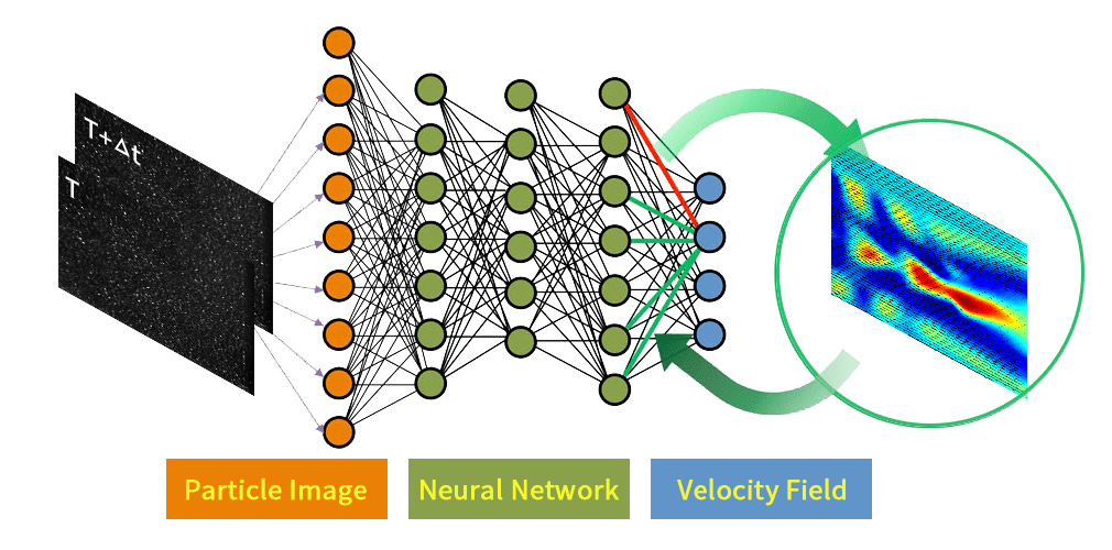 Microvec Presents New Ai Piv Software Microvec Pte Ltd
