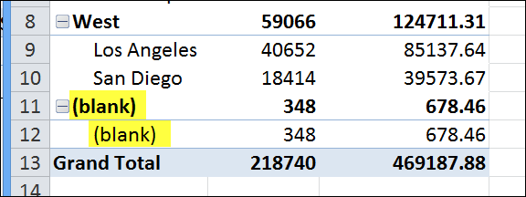 Change Pivot Table Data Headings and Blanks Excel Pivot Tables