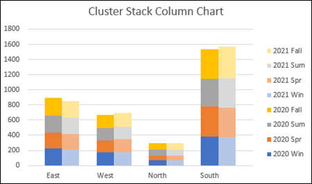 Easy Steps for Excel Clustered Stacked Pivot Chart – Excel Pivot Tables