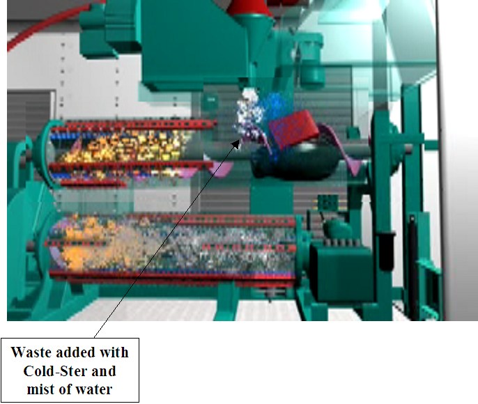 Positive Impact Waste Solutions