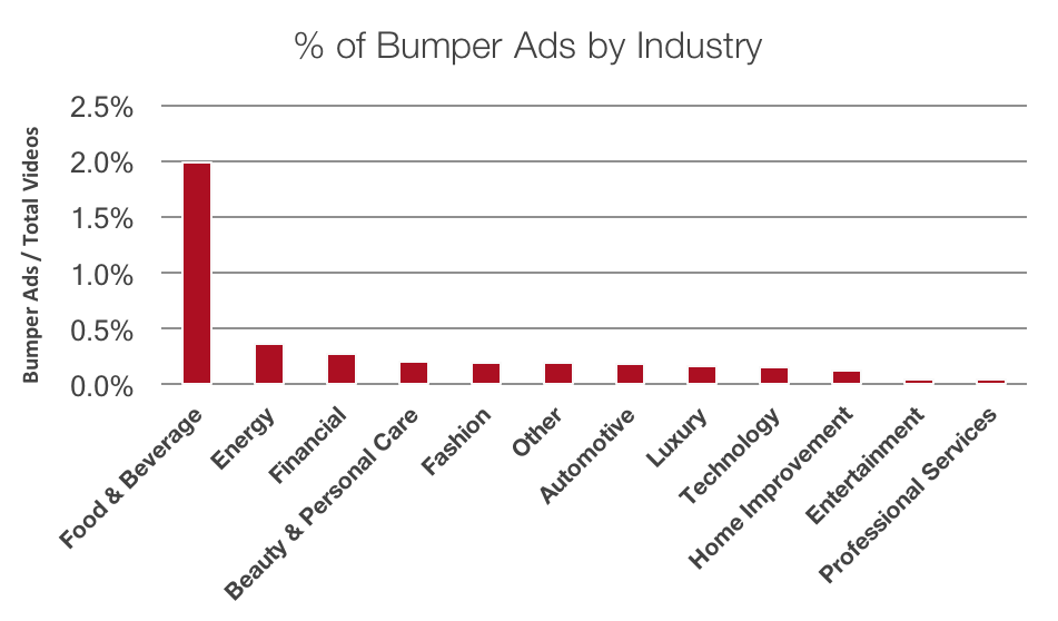 Tracking the Top 100 Global Brands' YouTube Performance Pixability