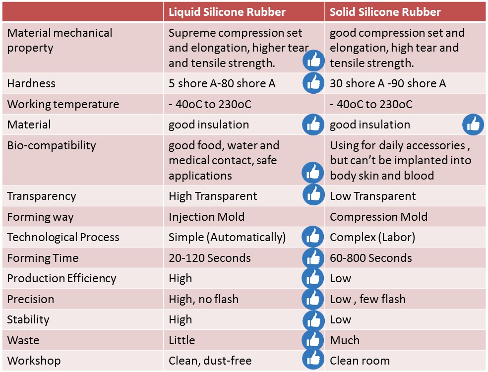 Liquid Silicone Rubber Pixel Solution