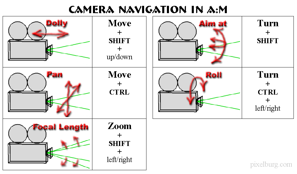 The AnimationMaster Glossary