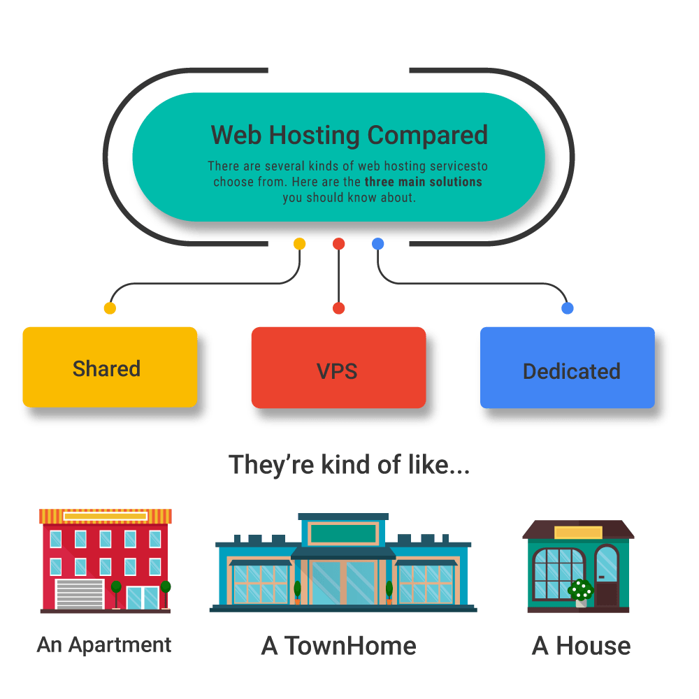 Hosting for WordPress WordPress Marketing Guide