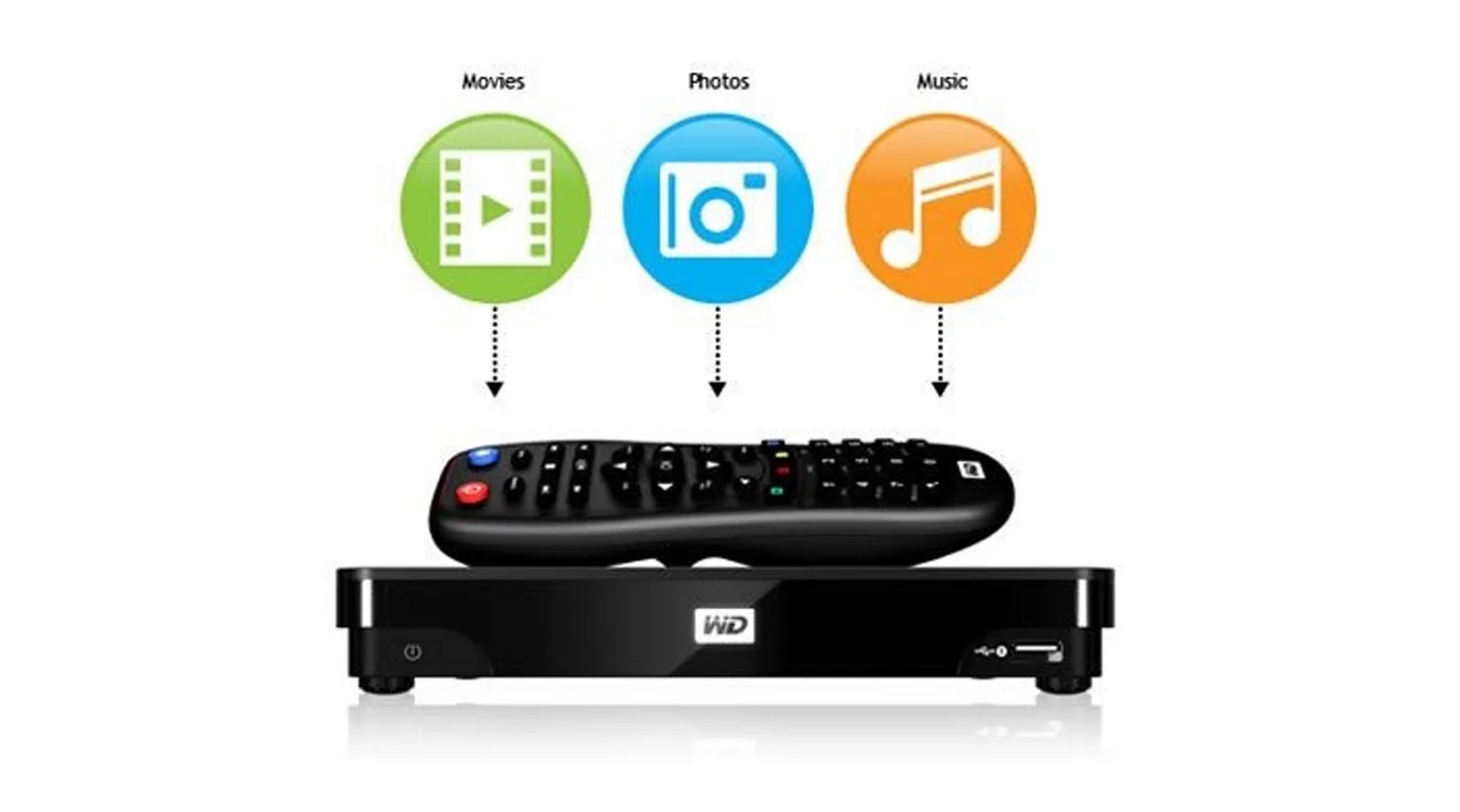 WD TV Live Hub Review Media Player for your TV with BuiltIn Hard