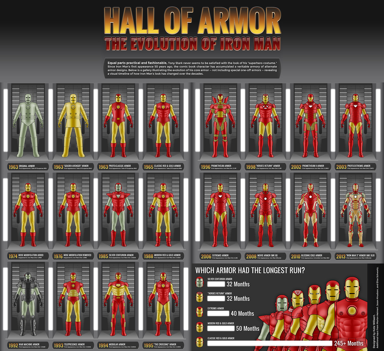 Iron Man evolution pIXELsHAM