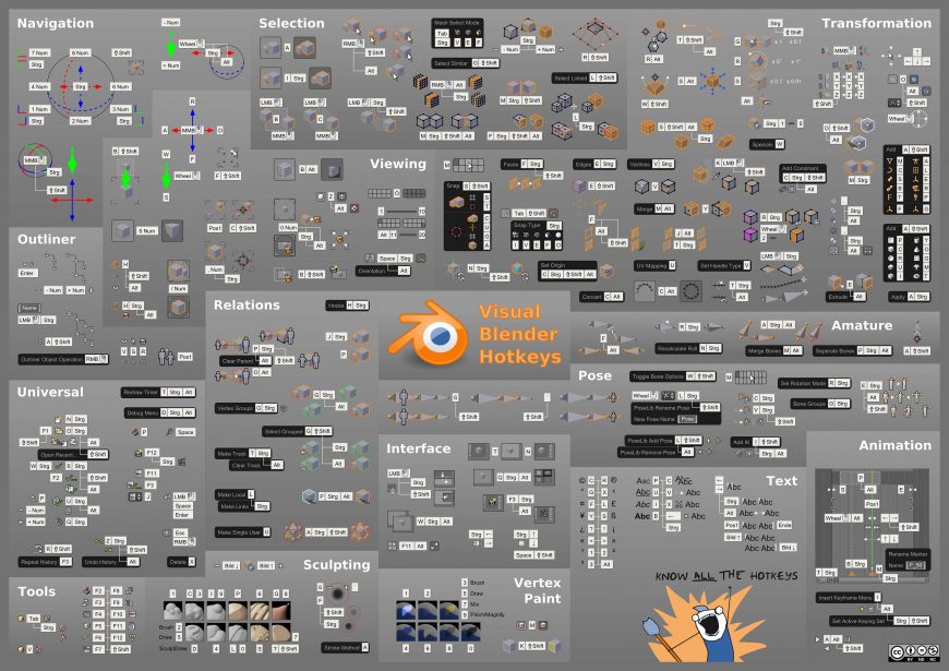 blendervisualhotkeys pIXELsHAM