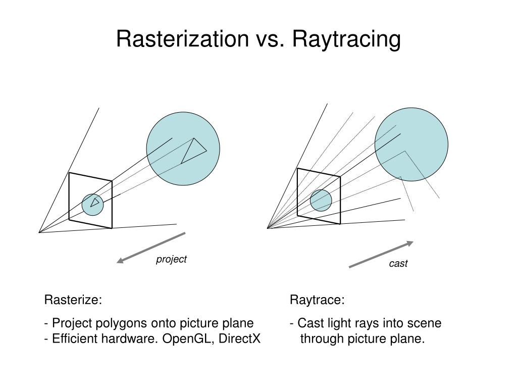 What’s the Difference Between Ray Casting, Ray Tracing, Path Tracing