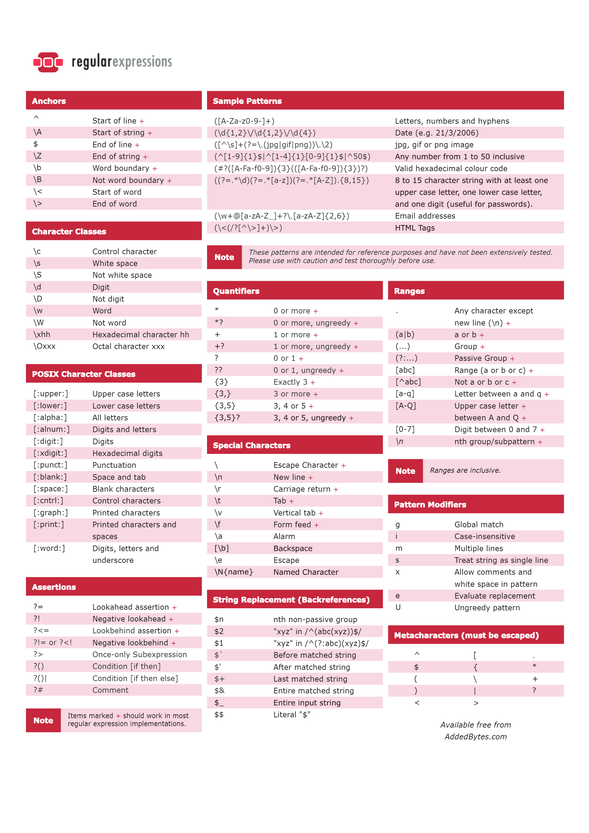 Regular Expressions Regex Cheat Sheet pIXELsHAM