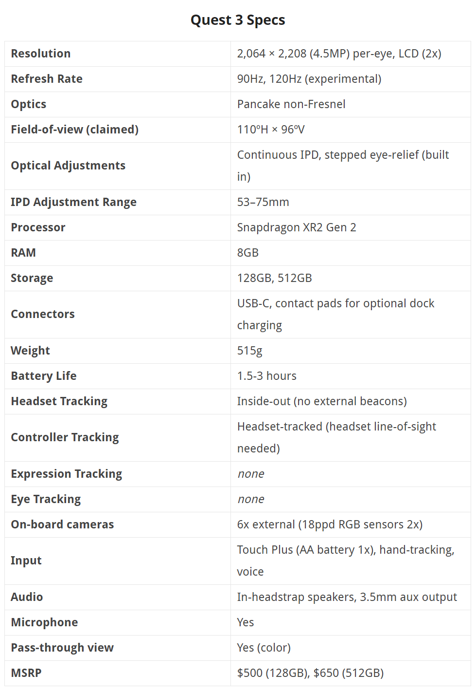 Meta Quest 3 is here – pIXELsHAM