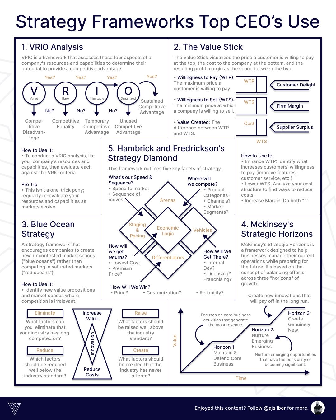 Strategy Frameworks for CEOs pIXELsHAM