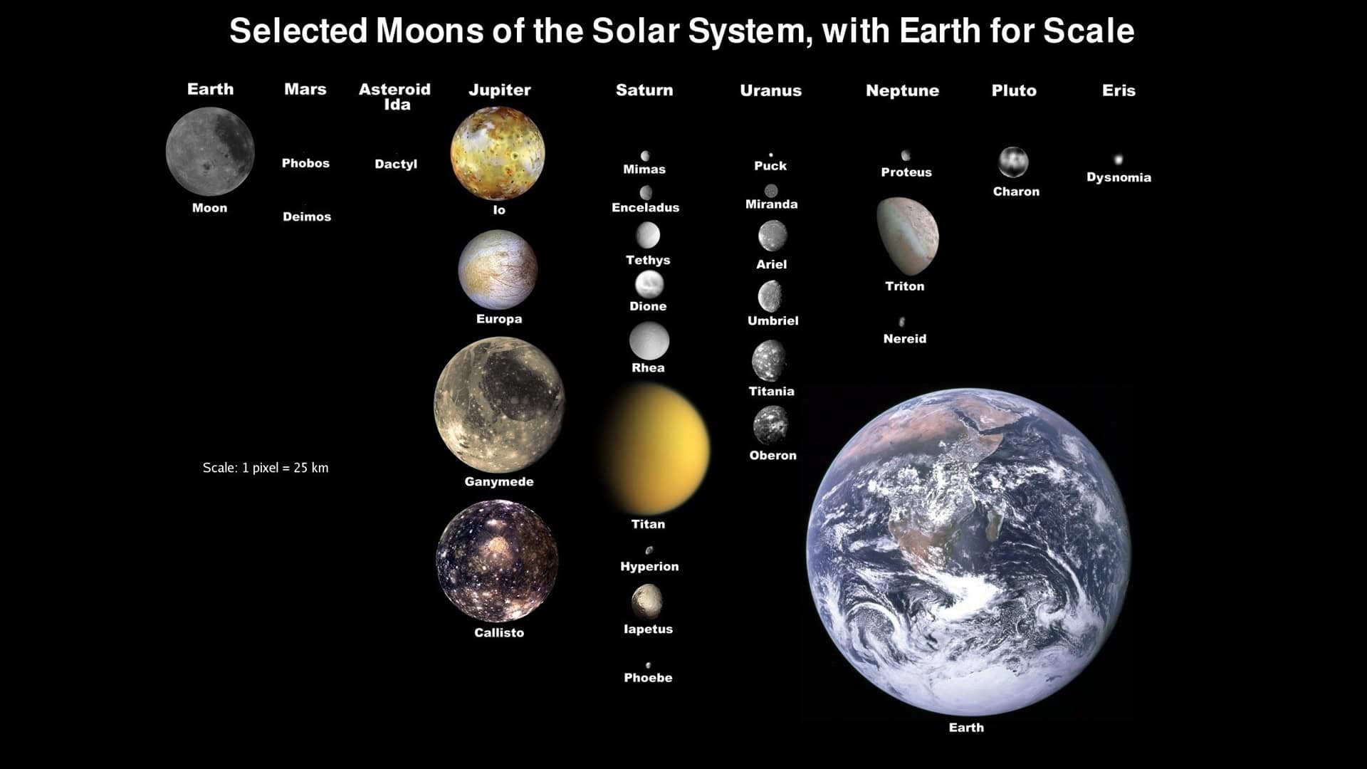 Free Solar System 3D Models for Download TurboSquid