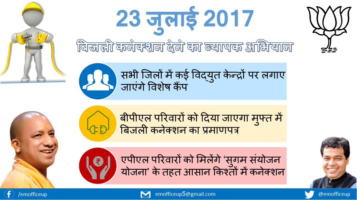 बीपीएल परिवारों को श्री योगी आदित्यनाथ की सरकार मुफ्त बिजली कनैक्शन वितरित करेगी, गरीबों के जीवन में नया उजाला आयेगा