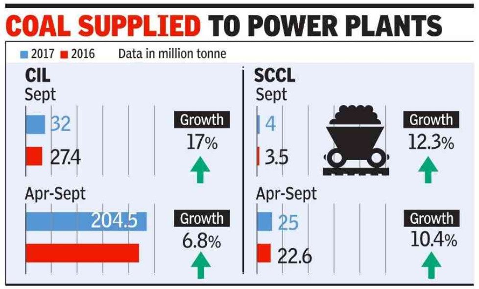 Coal India Ltd’s supply to power sector increases by 17% to 32 MT in Sept’17, ensuring adequate coal to power India.