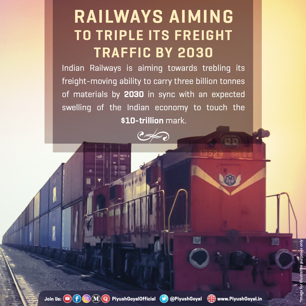 Indian Railways has set a target to triple its freight traffic to three billion tonnes by 2030. Govt. is also aiming to increase the Railways’ share in the overall movement of goods from the current share of 35% to 50%
