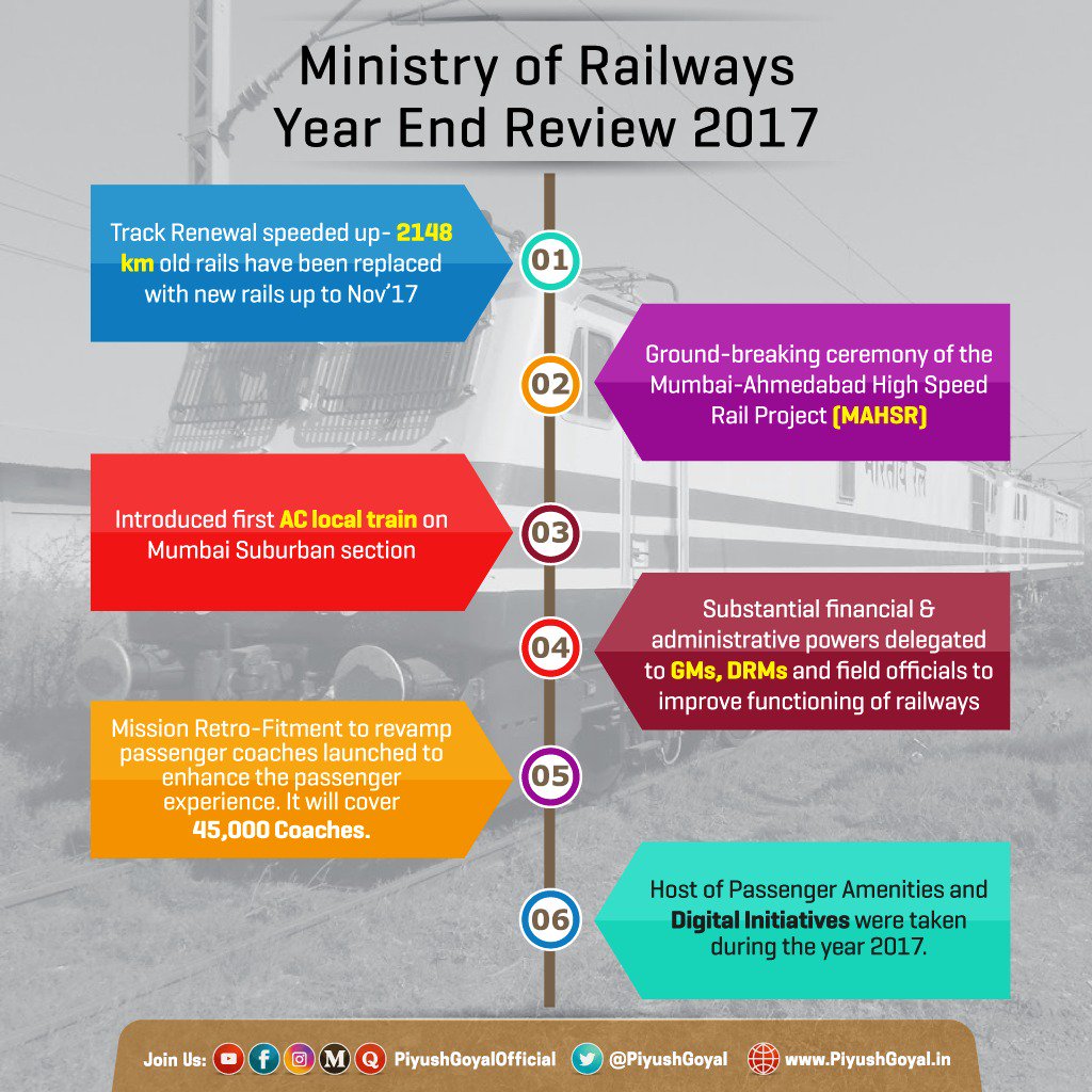 Govt, in the last one year, has set new benchmarks in improving the efficiency and functioning of the Railways to enhance safety, speed and service for rail commuters. Here is an overview of Ministry of Railways’ achievements in 2017