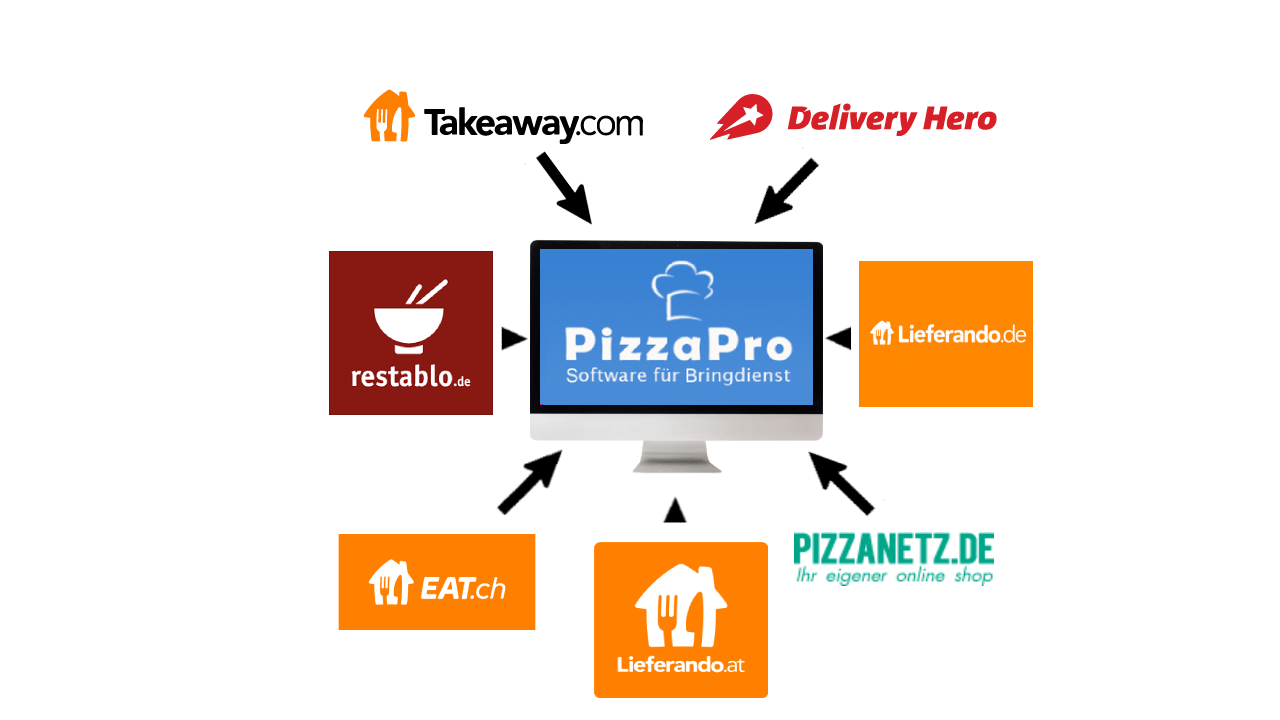 PizzaPro_Schnittstellen_20 PizzaProgramm.de Liefersoftware, Pizza