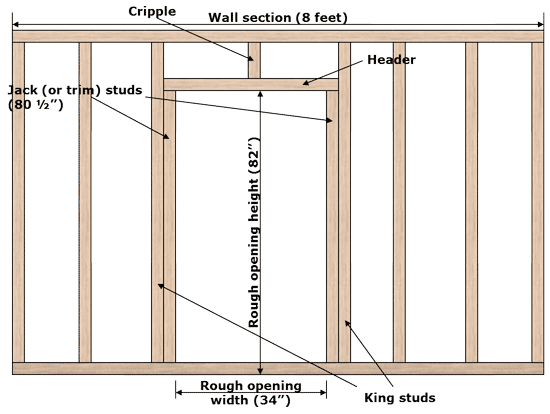 How to Frame a Door DIY PJ Fitzpatrick
