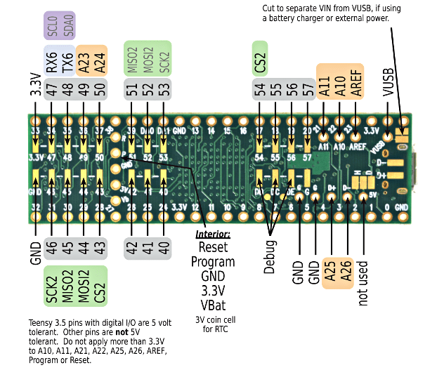 Teensy and Teensy++ Pinouts, for C language and Arduino Software