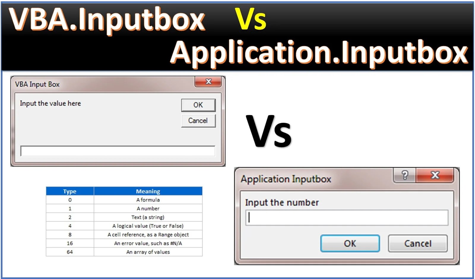 VBA.Inputbox Vs Application.Inputbox in Excel VBA PK An Excel Expert