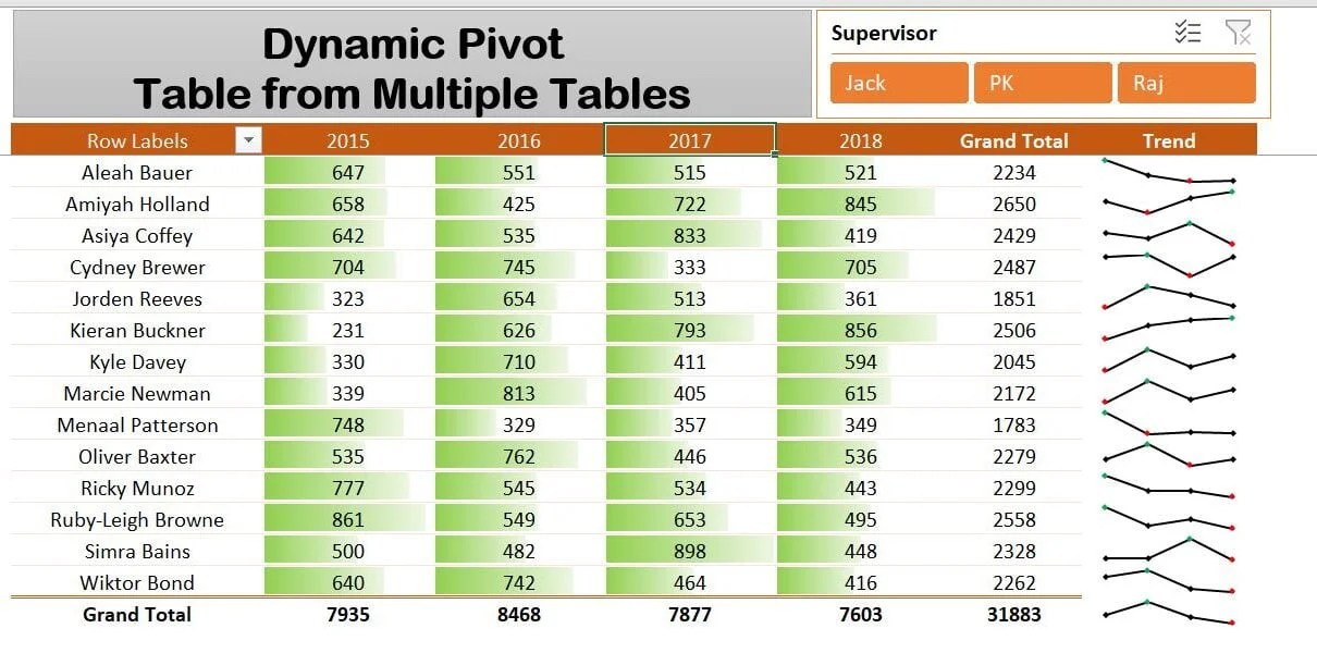 How To Create Dynamic Pivot Table In Excel