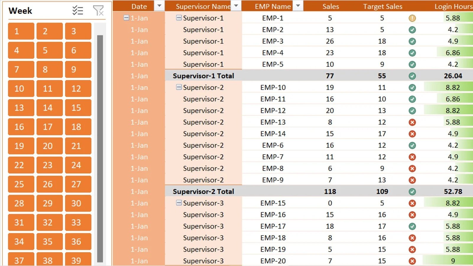 Conditional Formatting in a Pivot Table with 3 Example PK An Excel