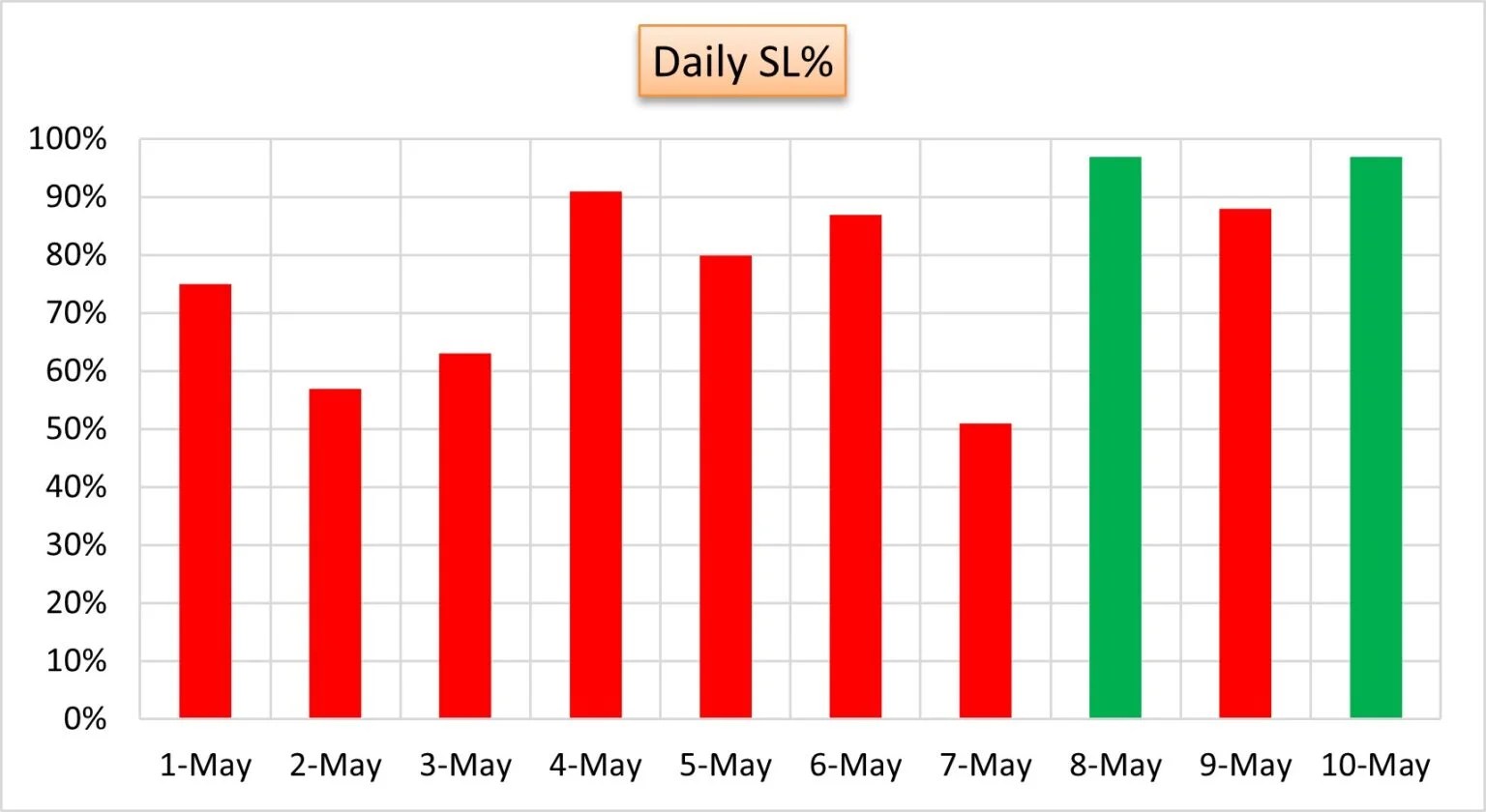 Conditional formatting in Excel Chart PK An Excel Expert