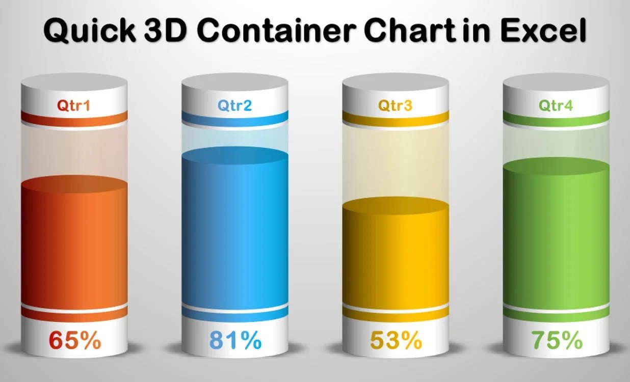 How To Create 3d Formulas In Microsoft Excel 2010
