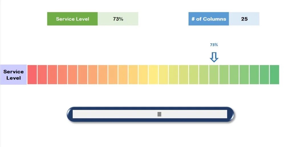 Dynamic KPI indicator with SEQUENCE and CEILING Function in Excel PK