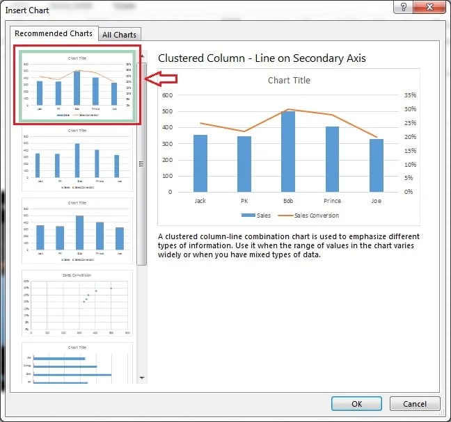 Combo Chart PK An Excel Expert