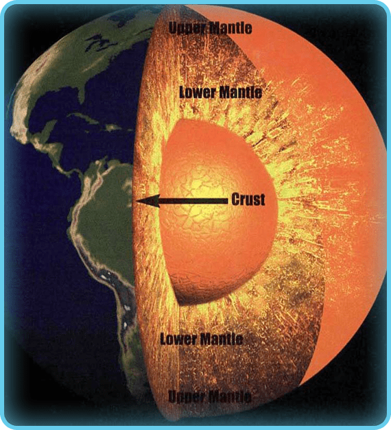 What Is The Temperature Of Lower Mantle Earth In Celsius The Earth