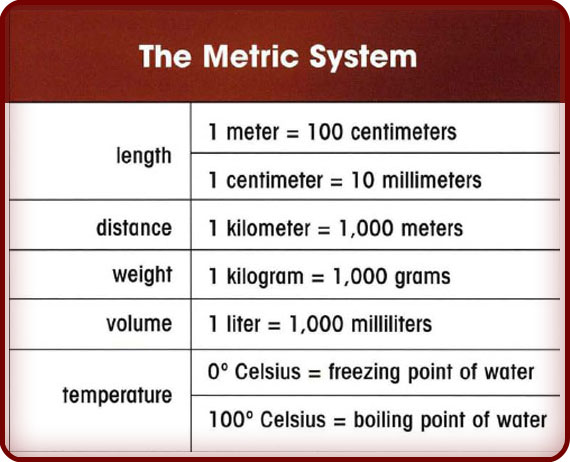 All About the Metric System PowerKnowledge Physical Science