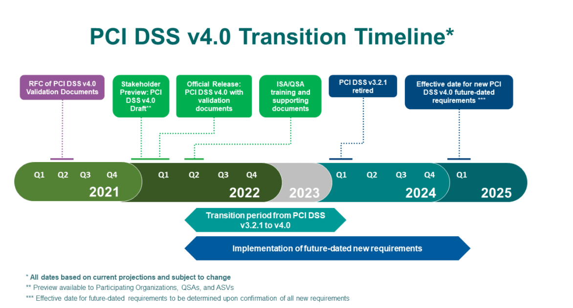 Excited about PCI DSS 4.0? We Are—Here’s Why PKWARE
