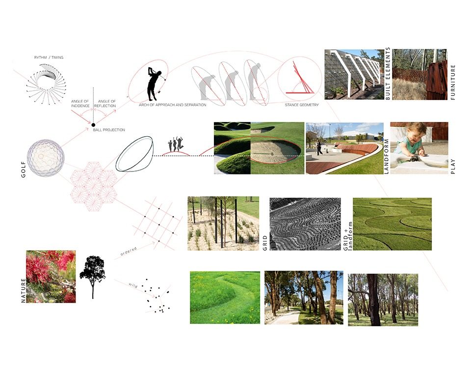 Yanchep Golf Estate Master Plan Place Laboratory