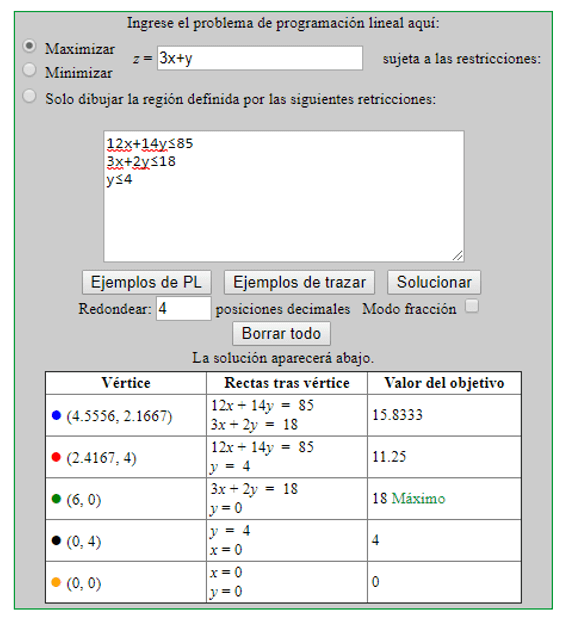 4 herramientas online para resolver problemas de programación lineal 🥇
