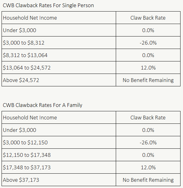 CWB Clawback Rates 2021 PlanEasy
