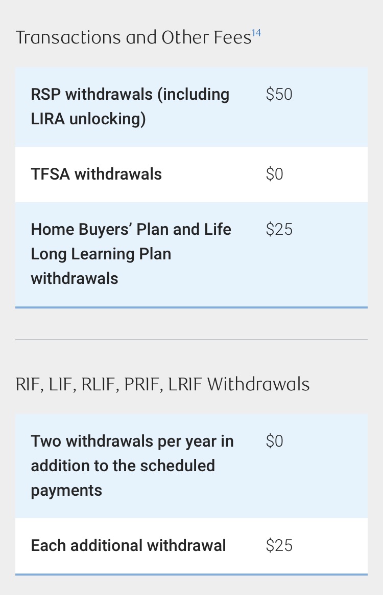 When To Convert RRSP To RRIF? PlanEasy