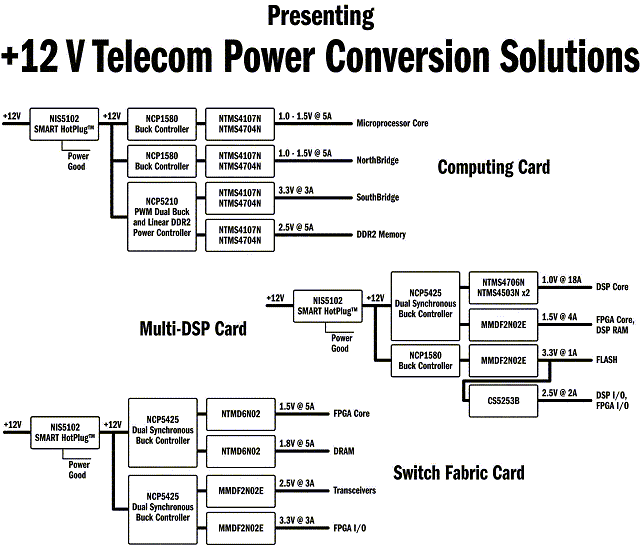 Mezzanine card offers power management capabilities for